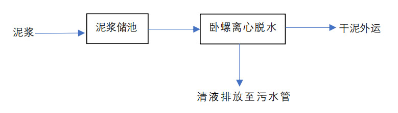 建筑打樁泥漿處理